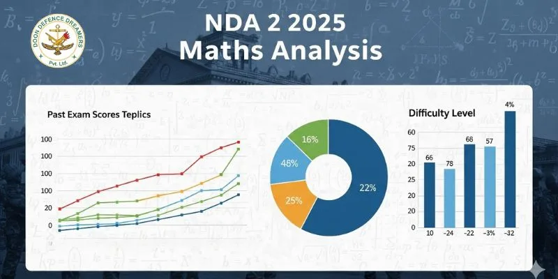 NDA 2 Maths Answer Key 2025
