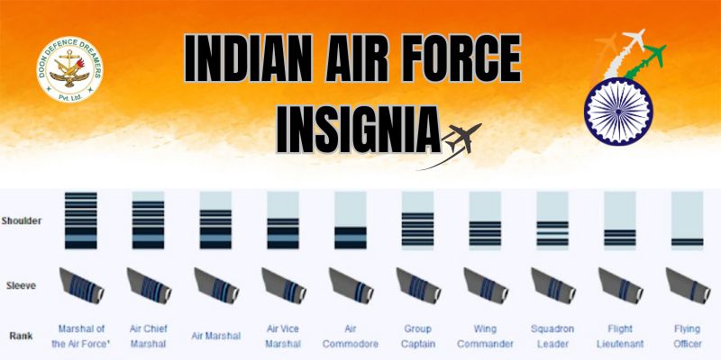 Indian Air Force ranks insignia - Doon Defence Dreamers