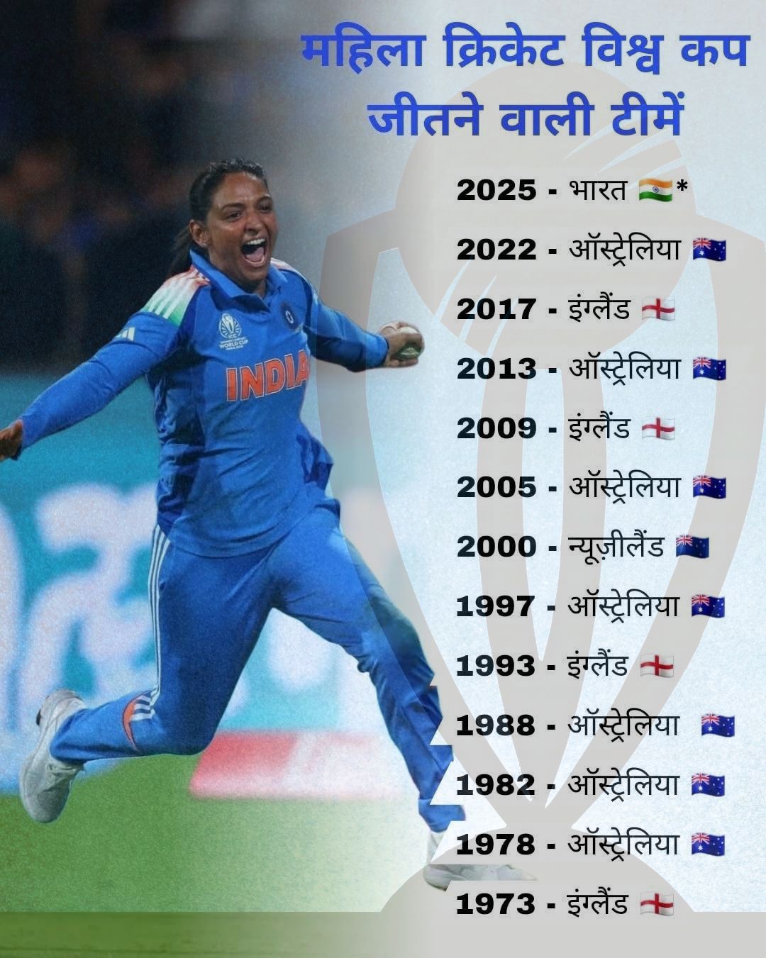 Previous womens world cup winners list