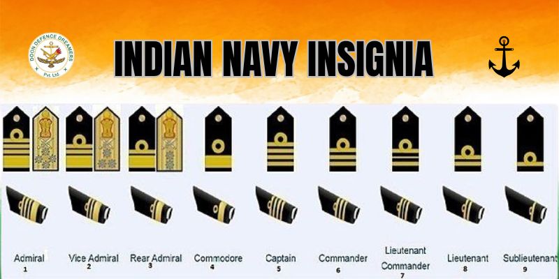 Ranks of Indian Navy