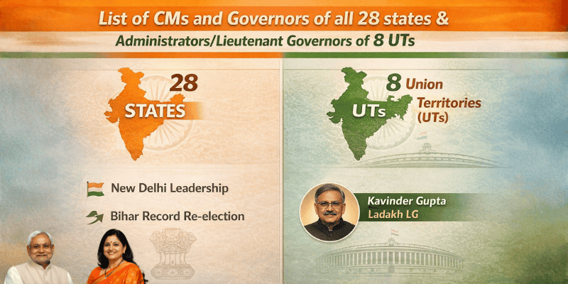 CM and Governor List 2025: 28 States & 8 Union Territories