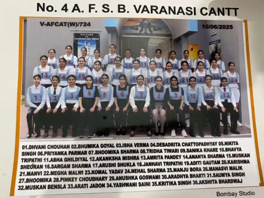 D-AFCAT Male Batch 718 candidates at 1 AFSB Dehradun during Air Force SSB interview.