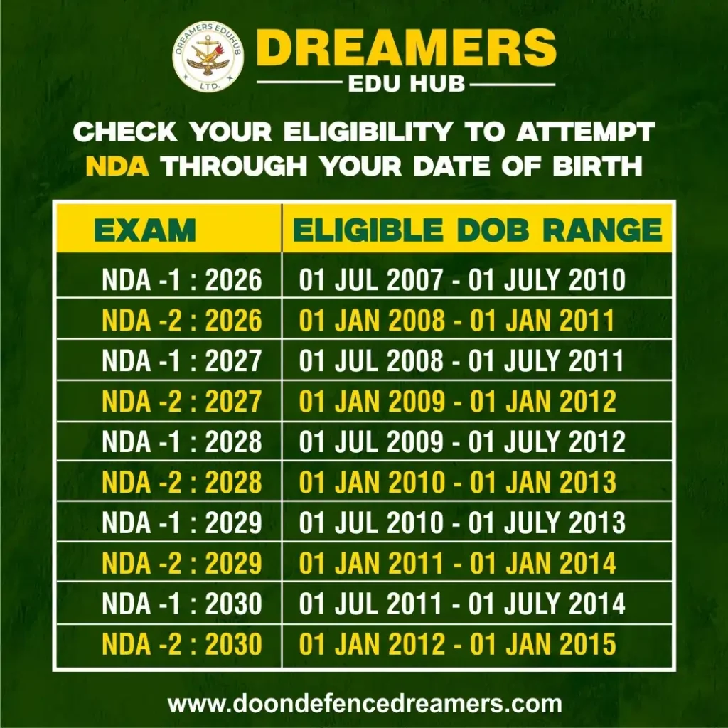 Check Eligibility Through Your DOB
