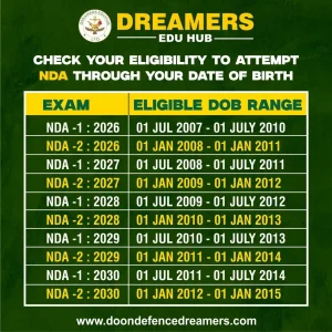 Check Eligibility Through Your DOB