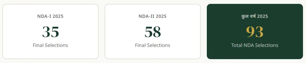 Final Selection NDA 2025
