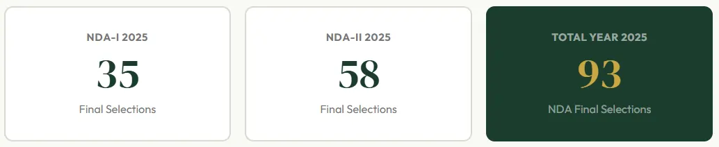 Total Selection In NDA 2 2025