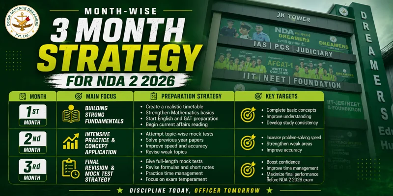 Month-Wise 3 Month Strategy for NDA 2 2026