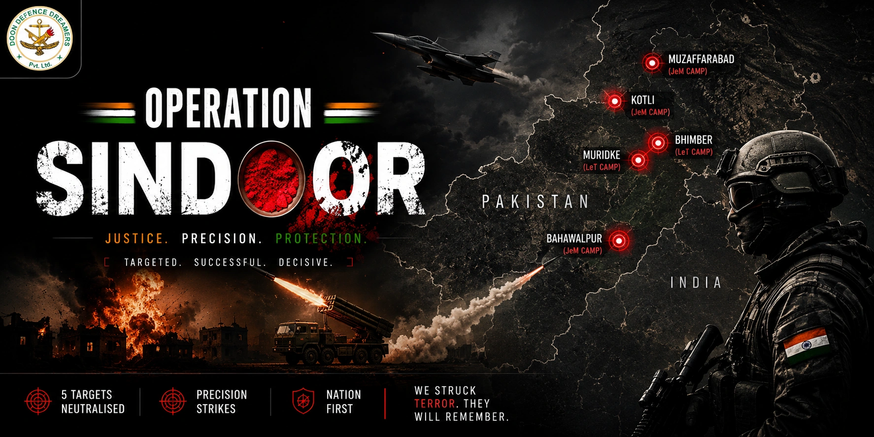 Operation Sindoor