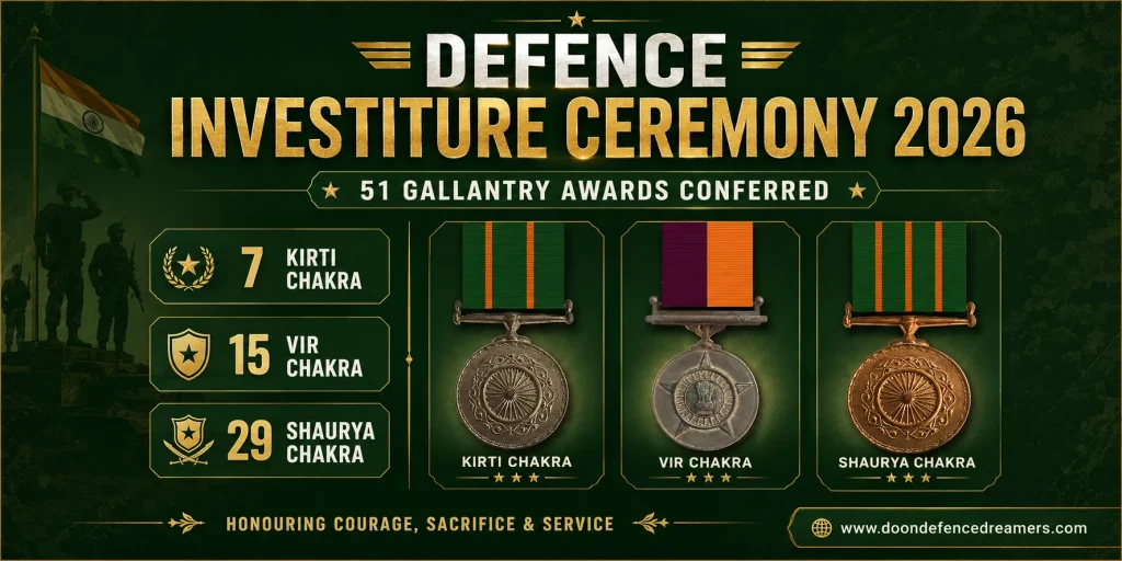 Defence Investiture Ceremony 2026 Key Highlights