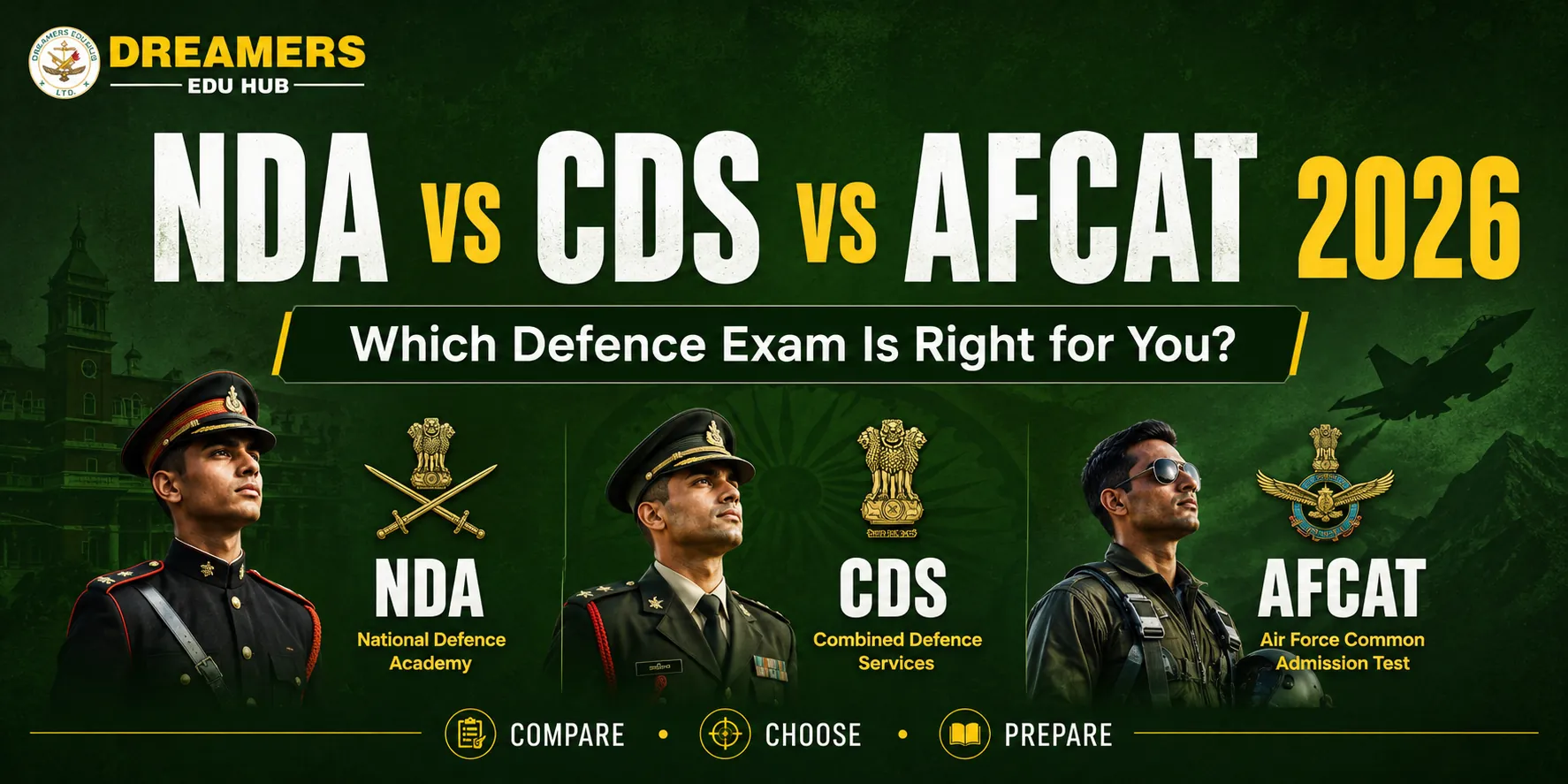 NDA vs CDS vs AFCAT 2026 comparison banner explaining the differences between National Defence Academy (NDA), Combined Defence Services (CDS), and Air Force Common Admission Test (AFCAT) to help defence aspirants choose the right exam.