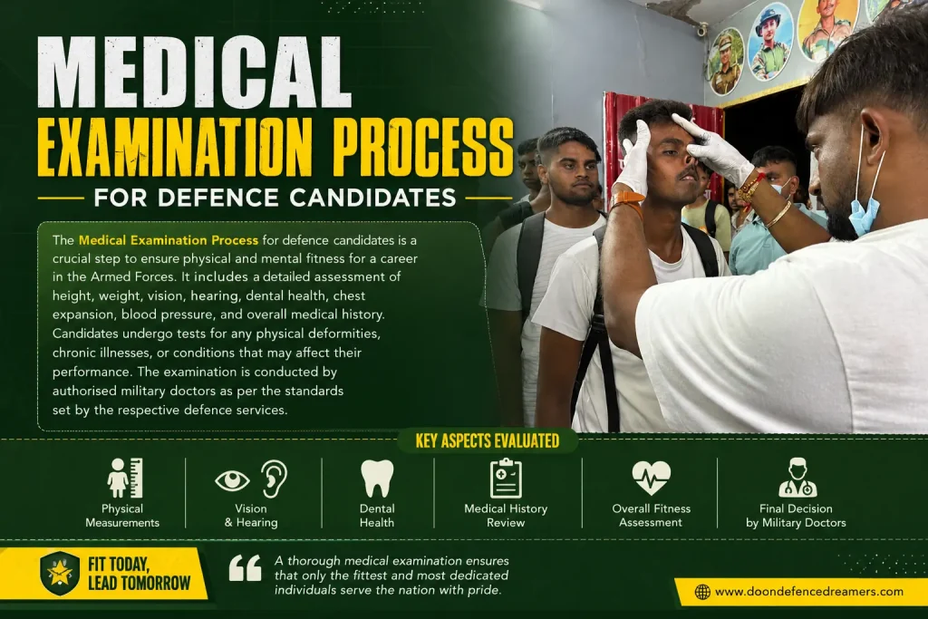 Medical Examination Process for Defence Candidates